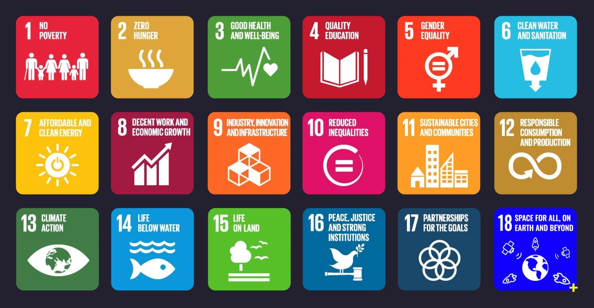 The 17 UN Sustainable Development Goals, from 1 No Poverty to 17 Partnerships for the Goals, followed by the proposed 18th goal, Space for All, on Earth and Beyond, marked with a plus sign